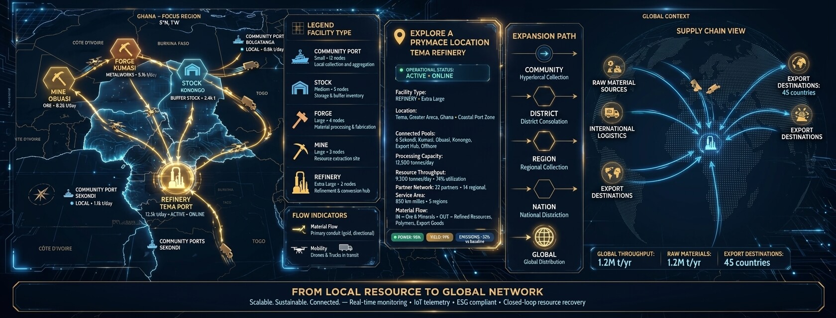 PrymACE Partnership